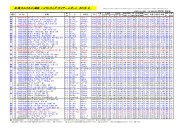 米 国 ホルスタイン協会 ハイランキング・サイアー・レポート 2016，8