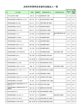 浜田市所管特定非営利活動法人一覧