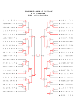 第50回長野市少年野球大会（小学生の部）