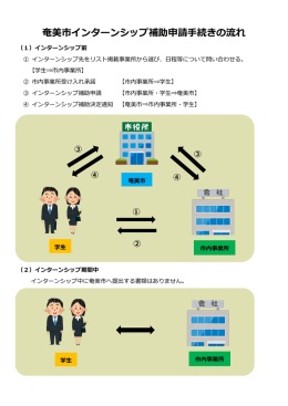 奄美市インターンシップ補助申請手続きの流れ