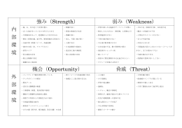 swot matome-shibata