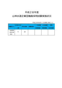 職員採用試験の申込状況。