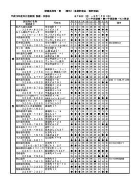 開業医院等一覧 （歯科）(箪笥町地区・榎町地区） 平成28年度年お盆期間