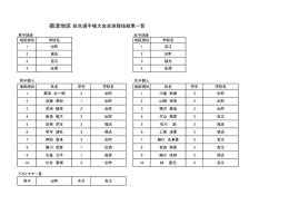 砺波地区総合選手権大会卓球競技結果一覧