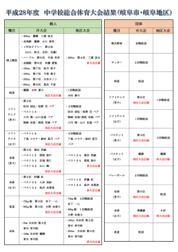 団体 種目 市大会 地区大会 個人 種目 市大会 地区大会