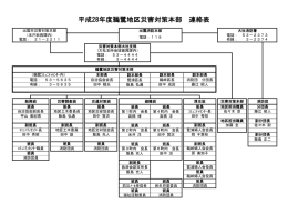 鵜鷺地区災害対策本部組織図