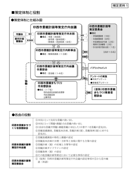 策定体制と役割