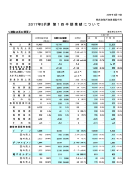 2017年3月期 第1四半期決算業績資料（PDF 37KB）