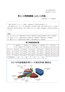 再リース等実態調査（2015年度）