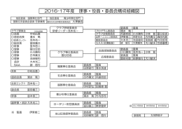 2016-17年度 理事・役員・委員会構成組織図