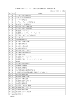 会津若松市まち・ひと・しごと創生包括連携協議会 構成団体一覧 （平成