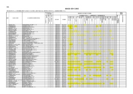 構成員に関する事項 - HORP 一般社団法人 住生活リフォーム推進協会
