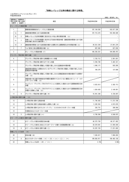 持株レバレッジ比率の構成に関する事項