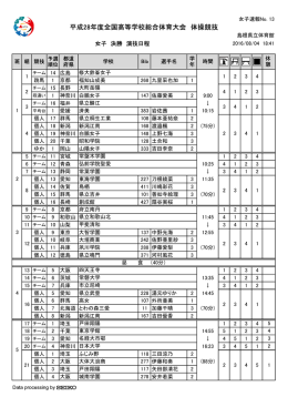 女子 - 日本体操協会