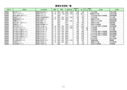 都営住宅団地一覧