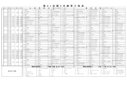 第 4 1 回 競 り 舟 練 習 日 程 表
