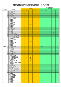 広島県私立幼稚園連盟加盟園 求人情報