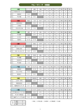 グループリーグ 対戦表 - FC深川レインボーズ