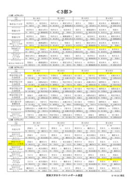 第66回リーグ戦 3部 対戦表 - 関東大学女子バスケットボール連盟