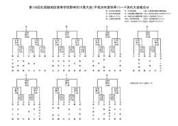 組合せはこちら - 石川県高等学校野球連盟