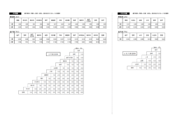 登尾発（上り）