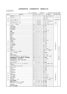 企業情報学部 企業情報学科 教養科目表