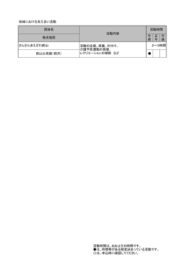 地域における支え合い活動 午 前 正 午 午 後 さんさんまえざわ前山 活動