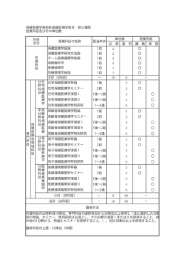 保健医療学研究科保健医療学専攻