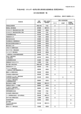 H28 更新後設備データ(HP用) - 一般社団法人 都市ガス振興センター