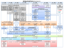 理学療法学科カリキュラム - 国際医療福祉大学 成田看護学部・成田保健