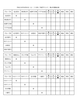 グループA QUEEN 泉佐野JFC 松原FC天美 QUEEN
