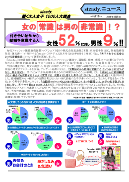 steady.』9月号・女性の「常識