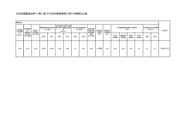 女性活躍推進法第17条に基づく情報の公表（PDF：59.5KB）