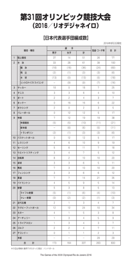 リオデジャネイロオリンピック日本代表選手団・追加団員プロフィール及び