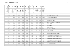 STEP-Ⅰ 講座日程