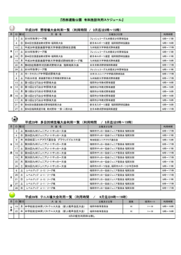平成28年 テニス場大会利用一覧 （利用時間 / 9月迄は9時～19時