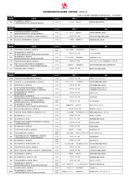 今後の都道府県選手権大会決勝戦（代表決定戦）
