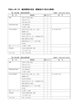 平成28年7月 維持管理の状況（環境省令で定める事項）