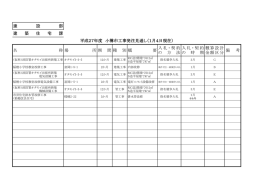 建 設 部 建 築 住 宅 課 名 称場 所期 間種 別概 要 入札・契約 の 方 法