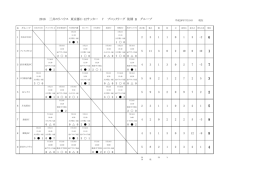 リーグ表 - 東京都少年サッカー連盟 第7ブロック