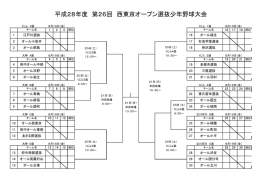 トーナメント表 - 三鷹市少年軟式野球連盟TOP