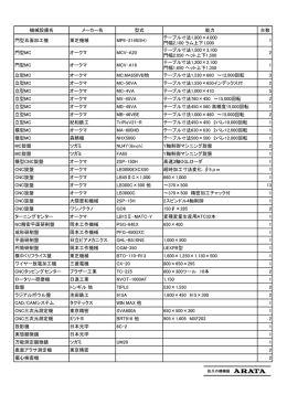 機械設備名 メーカー名 型式 能力 台数 門型五面加工機 東芝機械 MPE