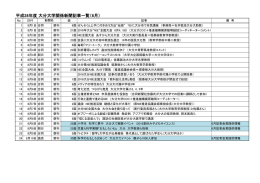平成28年度 大分大学関係新聞記事一覧（8月）