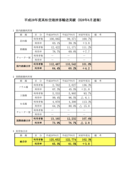 平成28年6月分