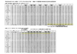 平成28年8月13日（土曜日） オプシアミスミ花火大会 路線バス増便運行