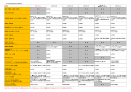 2016年度お盆諏訪地区各路線状況 各路線 8月11日（木） 8月12日（金