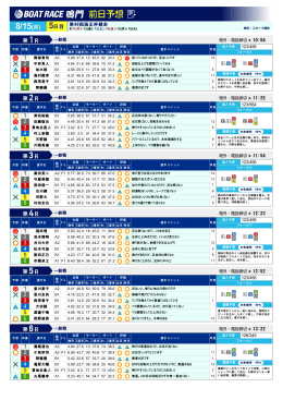 5日目 - ボートレース鳴門