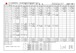 1年 丹有 女 子 成 績 表