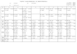 平成28年度 宇部市陸上競技選手権大会 兼 近郷高等