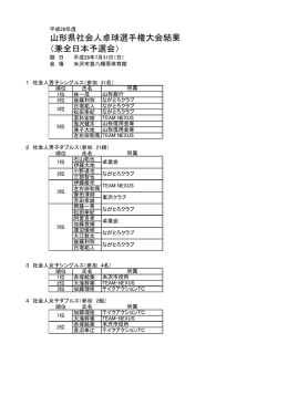 山形県社会人卓球選手権大会結果 （兼全日本予選会）